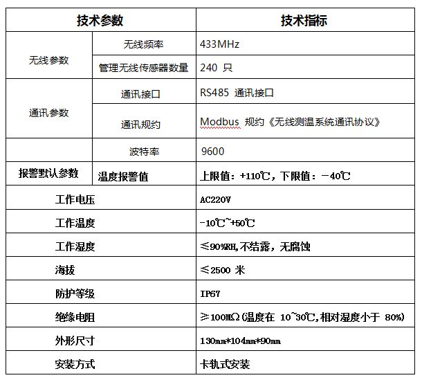 技術(shù)參數(shù)-表格.png